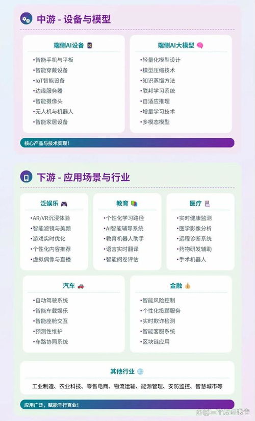 一圖看懂端側(cè)AI產(chǎn)業(yè)鏈 上中下游全景圖與軟件服務(wù)
