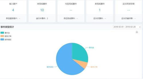 精準(zhǔn)客戶(hù)服務(wù)管理軟件 遠(yuǎn)程辦公時(shí)代的選擇智慧