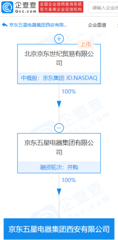 京東五星電器西安新公司成立，業(yè)務(wù)拓展至汽車(chē)零配件與家用視聽(tīng)設(shè)備