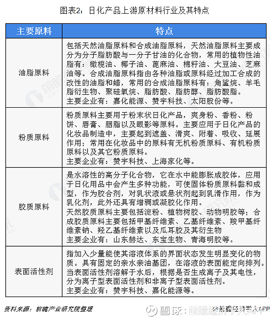 2018年日用化學品行業 產業鏈重構與線上銷售崛起